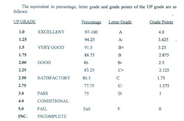 Who got highest grade in UP Diliman?