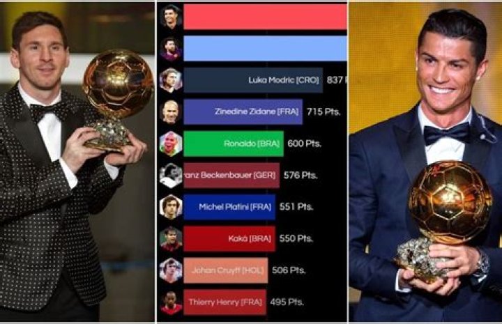 Who has most Ballon d Or?