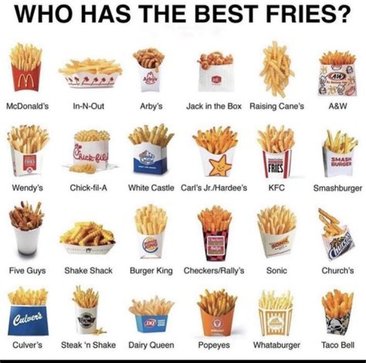 Who has the best fries in America?