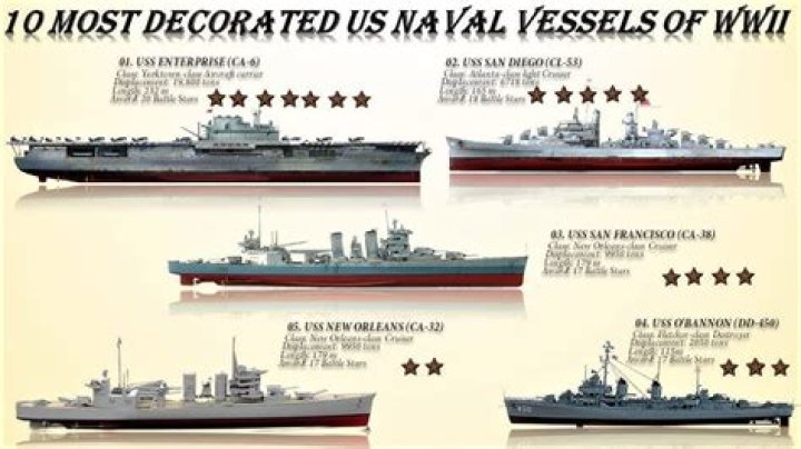 Who Has the most war ships in the world?