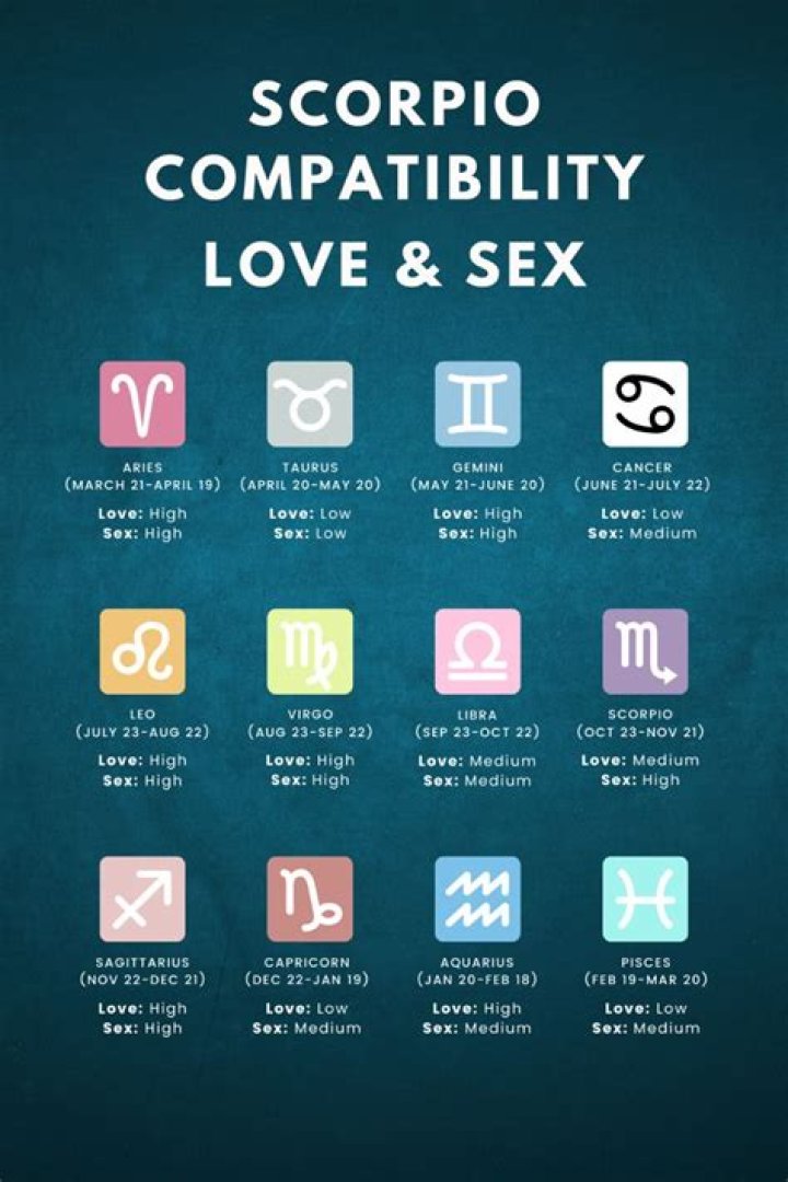 Who is a Scorpio compatible with?