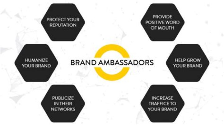 Who is Dubai brand ambassador?