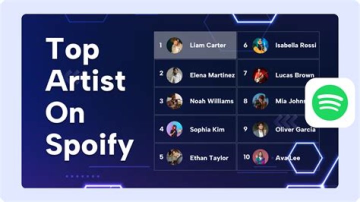 Who is first in the world on Spotify 2022?