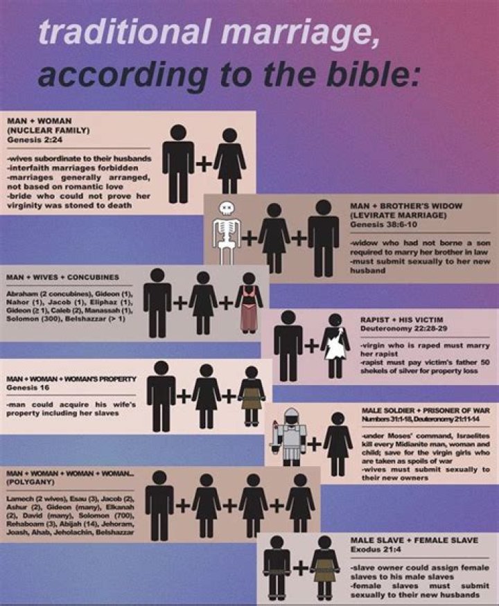Who is forbidden to marry in the Bible?
