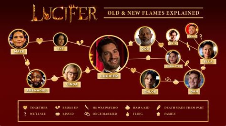 Who is Lucifer's first love?