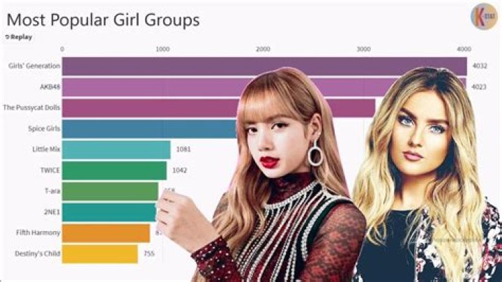 Who is the best girl band in the world?