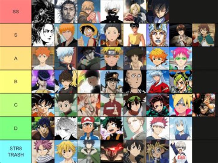 Who is the coolest anime protagonist?