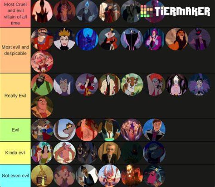 Who is the most evilest Disney Villain?
