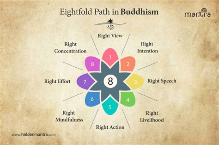 Who is the prophet of Buddhism?