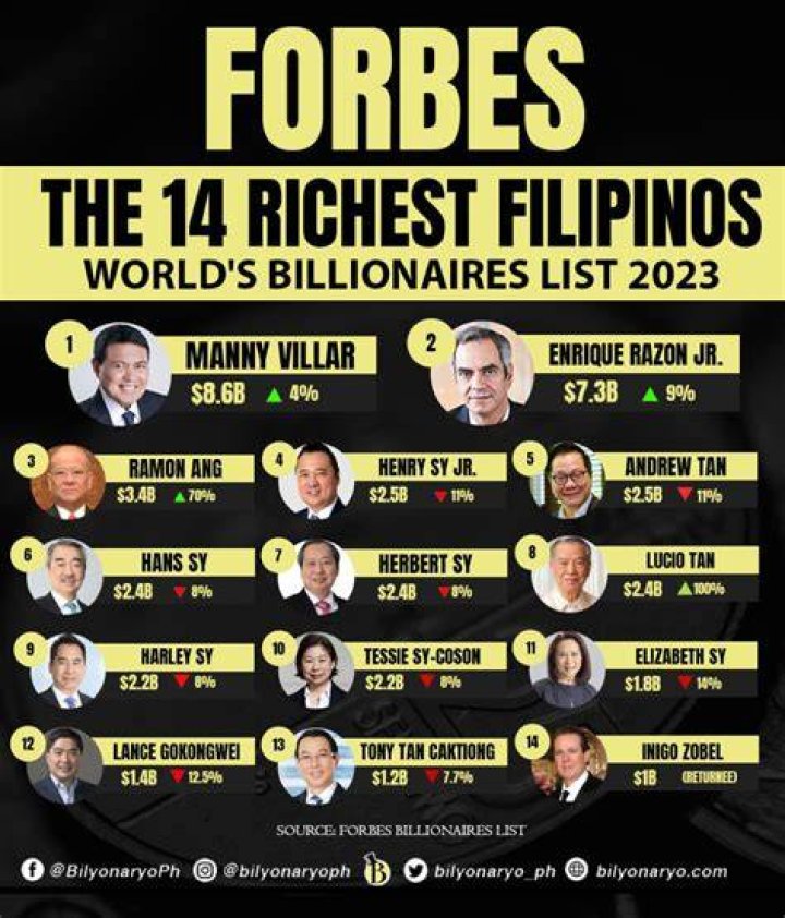 Who is the richest blind person?