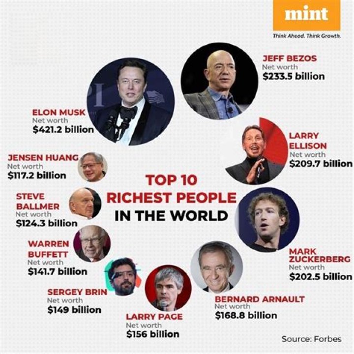Who is the richest state?