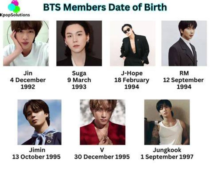 Who is the scariest member in BTS?