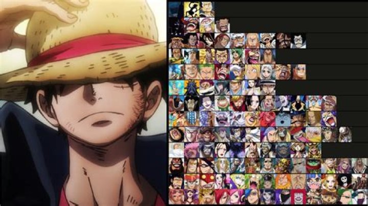 Who is the strongest character?