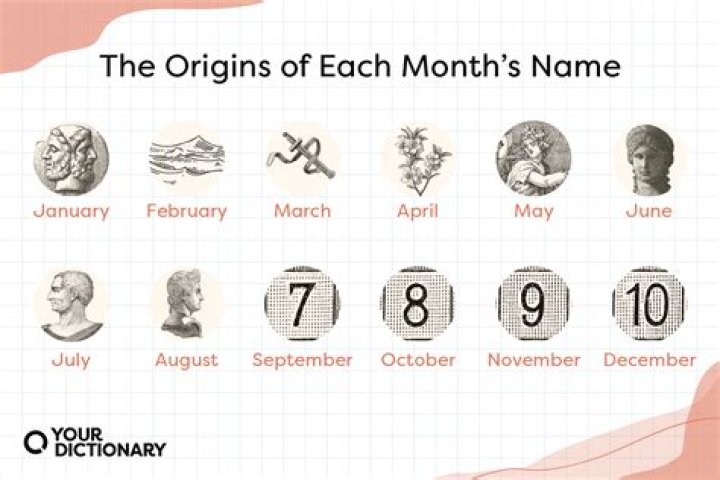 Who named the months?