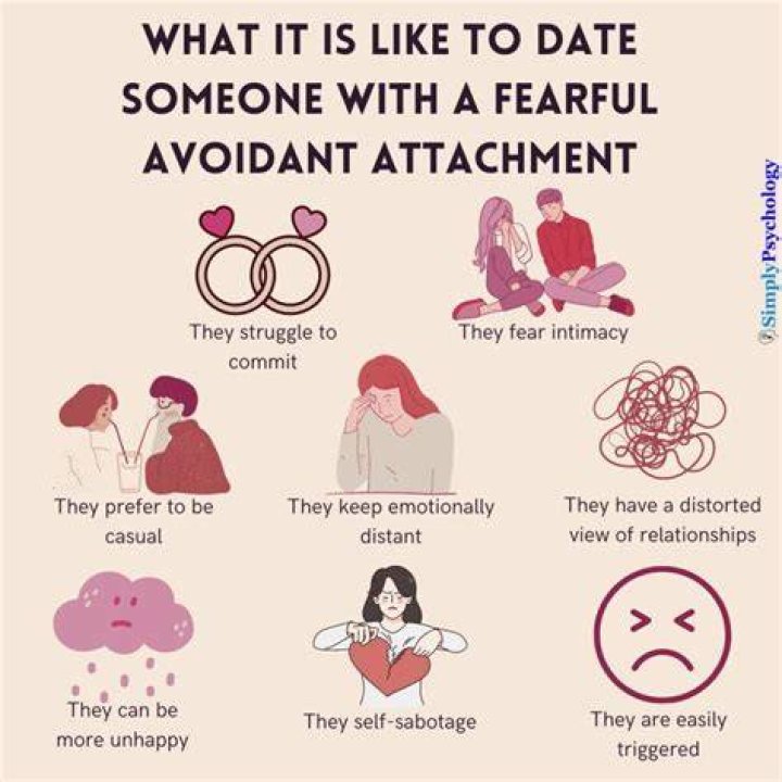 Who should Avoidants date?