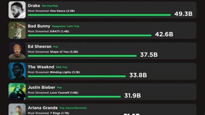 Who streams the highest quality music?