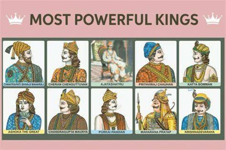 Who were Rajput kings?