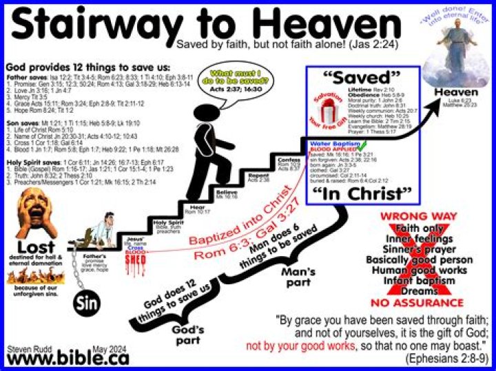 Who will be saved according to the Bible?