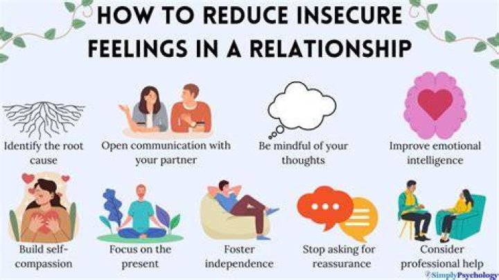 Why am I feeling so insecure in my relationship?