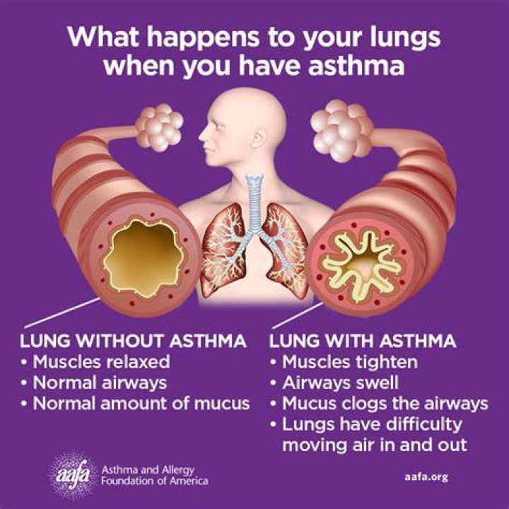 Why am I still wheezing after using my inhaler?