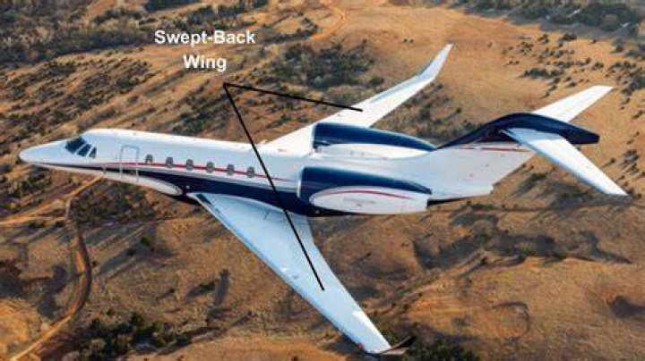 Why are aircraft wings swept back?