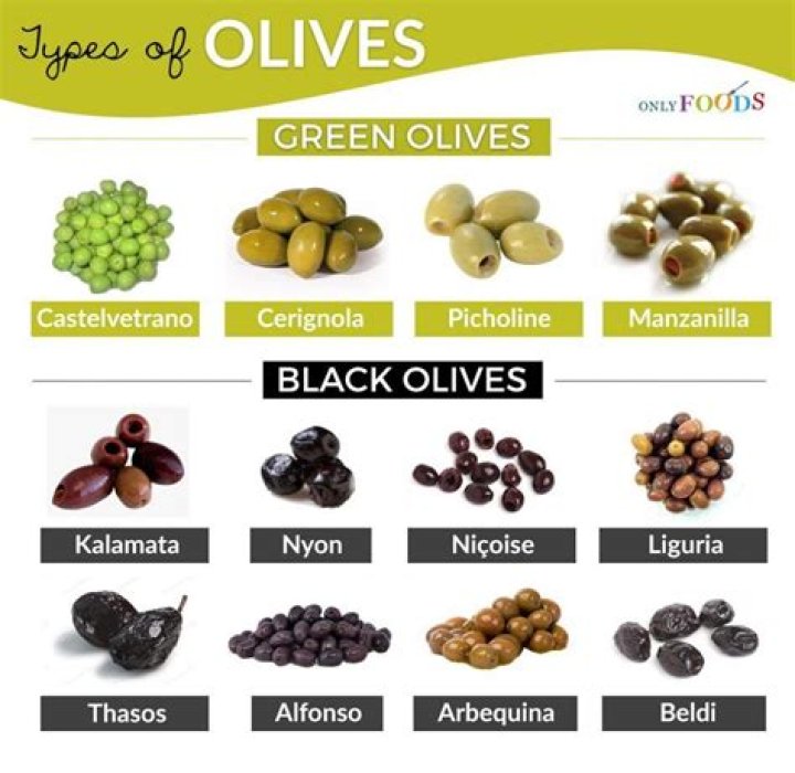 Why are black olives in a can and green olives in a jar?