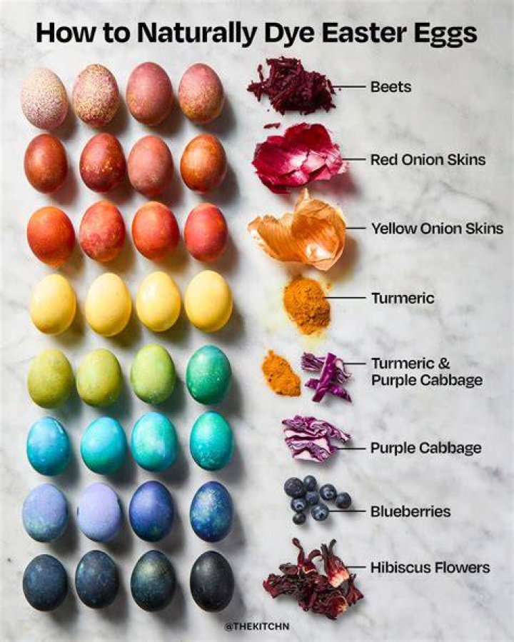 Why are eggs dyed red at Easter?