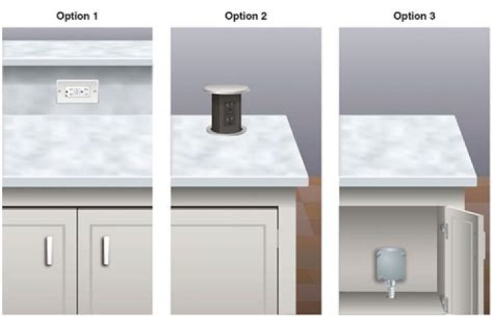 Why are outlets on the floor?