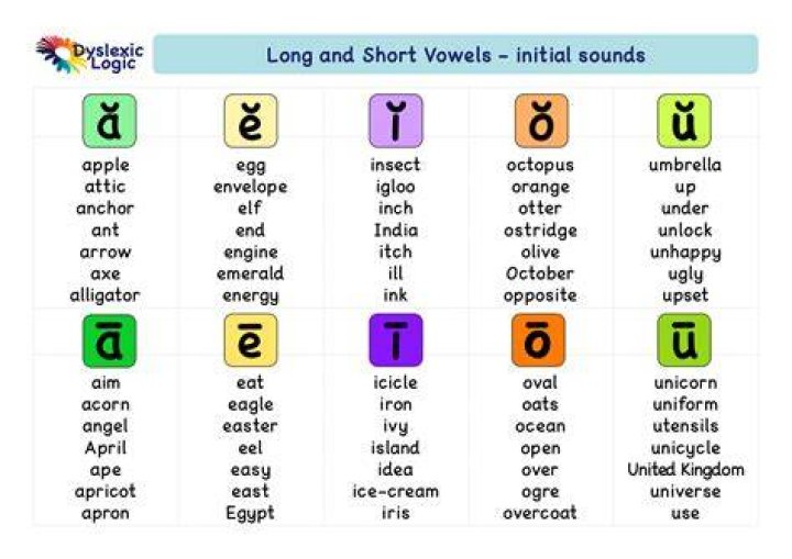 Why are short vowels taught before long vowels?