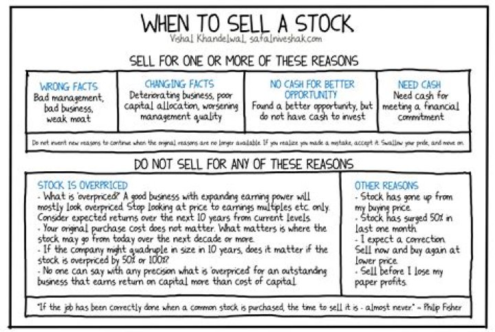 Why can't I sell my shares?