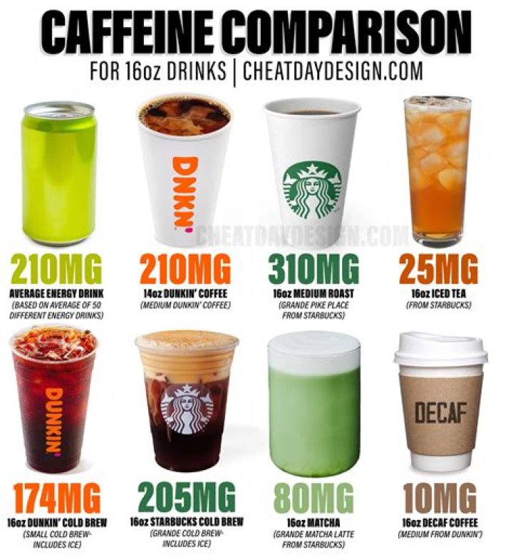 Why can't you drink caffeine before an MRI?