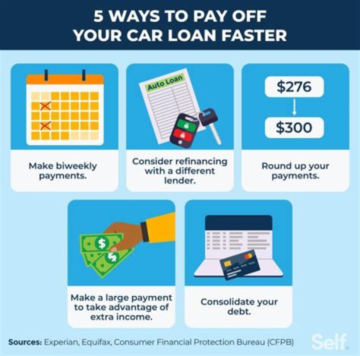 Why did my credit score drop after paying off a car loan?