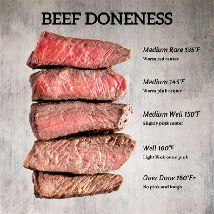 Why do chefs tie meat?
