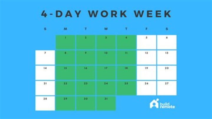 Why do dentists only work 4 days?