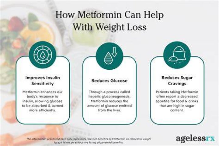 Why do doctors not recommend metformin?