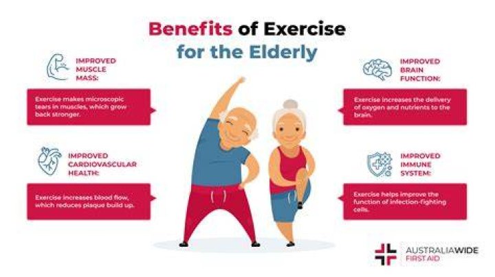 Why do elderly want to stay at home?