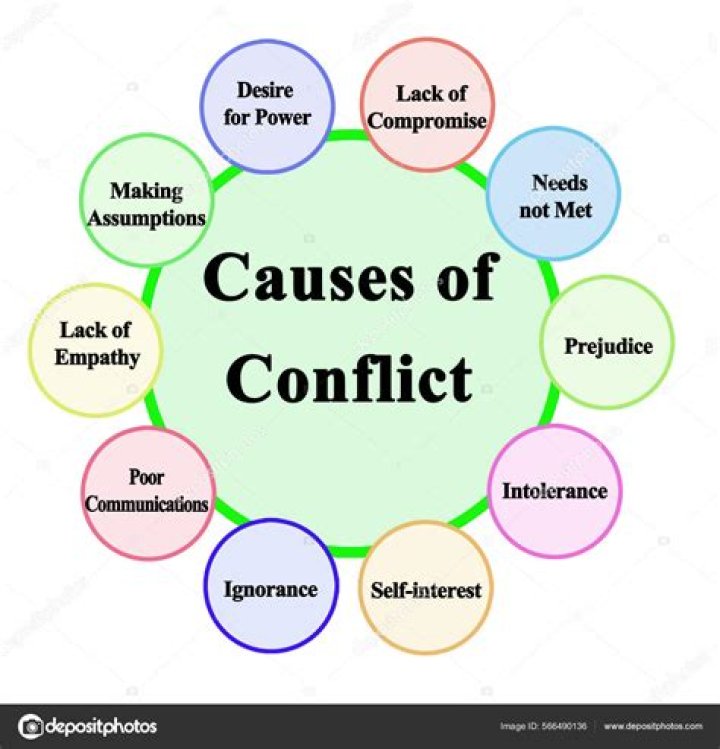 Why do I fear conflict?