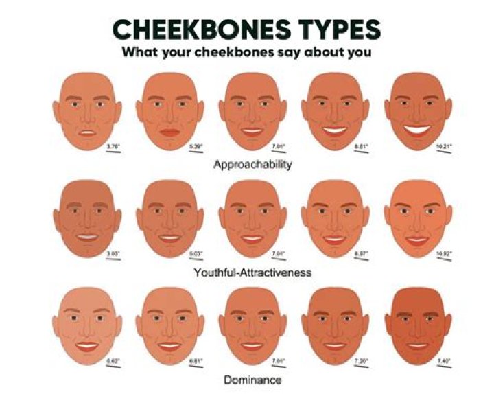 Why do I have chubby cheeks?