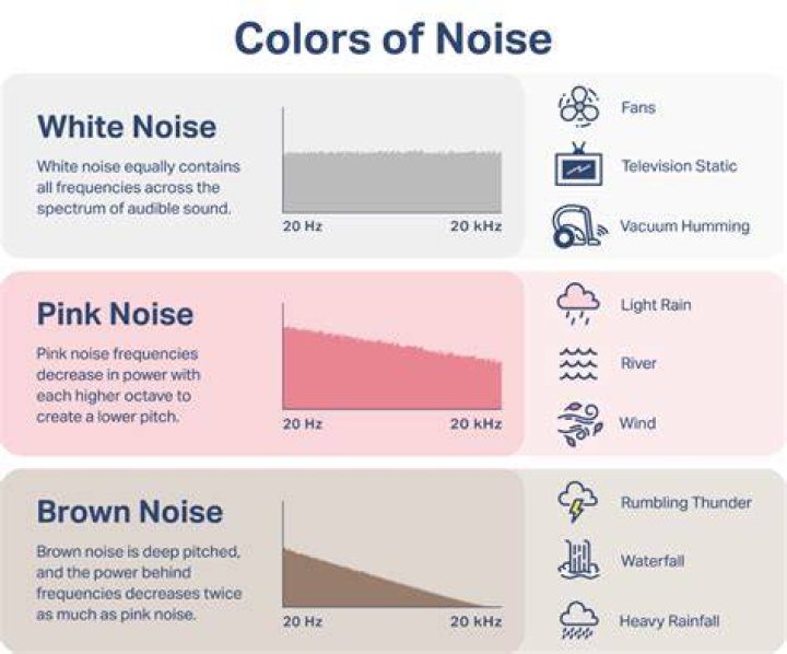 Why do I hear white noise when it's quiet?