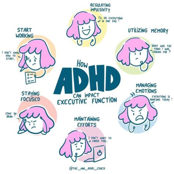 Why do I mimic accents ADHD?