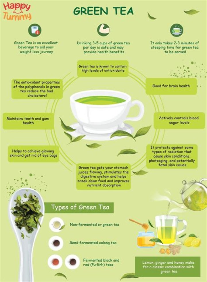 Why do monks drink green tea?