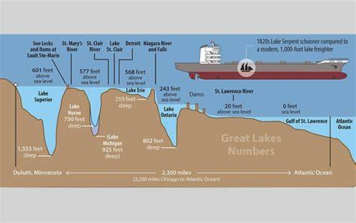 Why do the Great Lakes have so many shipwrecks?