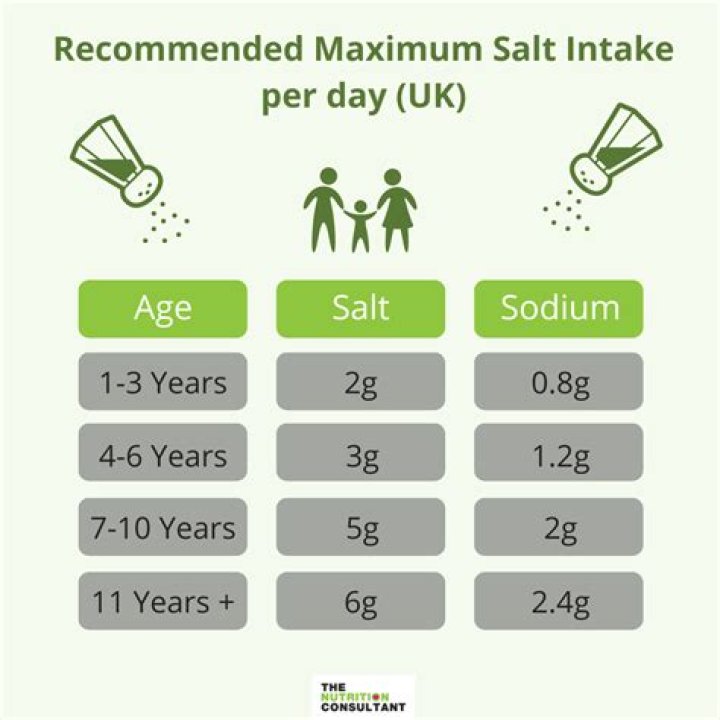 Why do we eat salt?