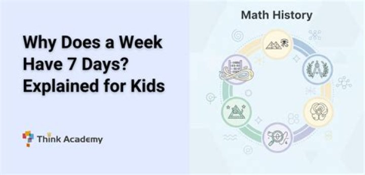 Why does a week have 7 days?
