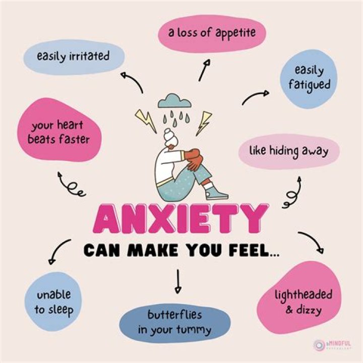 Why does anxiety make it hard to breathe?