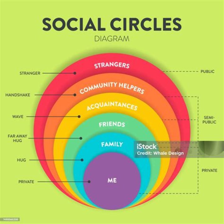 Why does marriage have 7 circles?