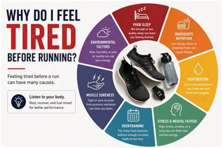 Why does running feel terrible?