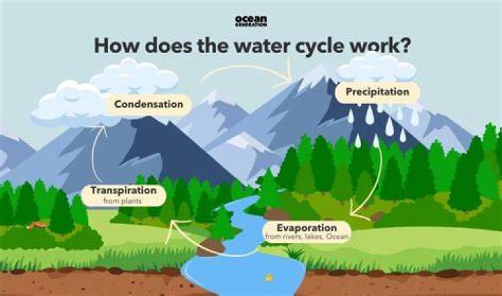 Why does the water in Iceland smell?