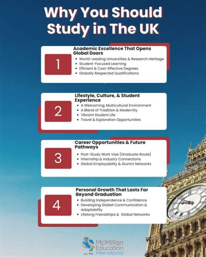 Why Indians should study in UK?