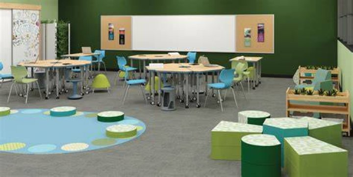 Why is a well-designed classroom important?